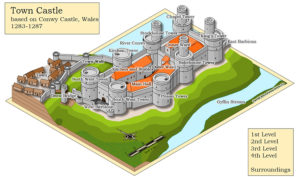 SM Castles