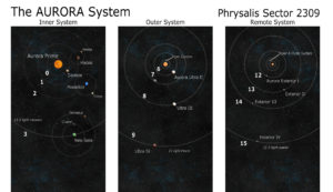 Aurora System Map